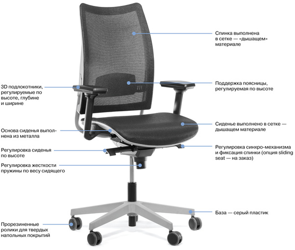 Как выбрать офисное кресло: советы по выбору комфортной мебели